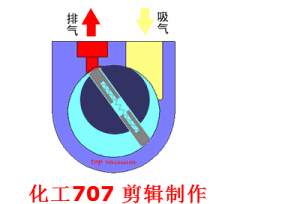 20種泵的性能差異分析，最直觀的選型經驗指導！