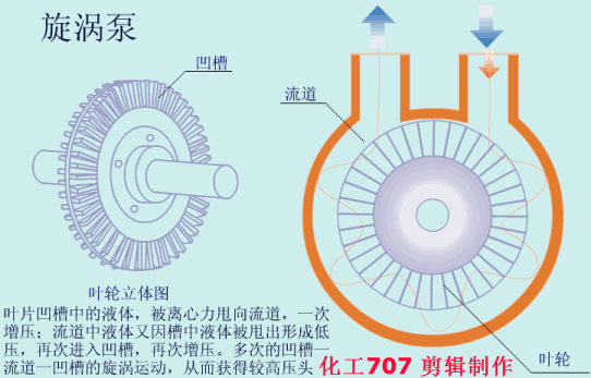 20種泵的性能差異分析，最直觀的選型經驗指導！