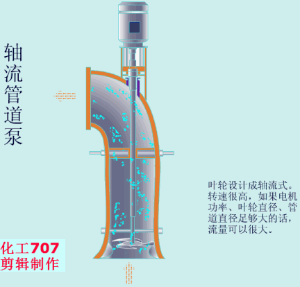 20種泵的性能差異分析，最直觀的選型經驗指導！