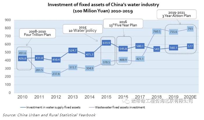 雙碳語境下的中國水務行業碳足跡計算和減排路徑- 雙碳語境下的中國水務行業碳足跡計算和減排路徑-
