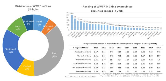 雙碳語境下的中國水務行業碳足跡計算和減排路徑- 雙碳語境下的中國水務行業碳足跡計算和減排路徑-